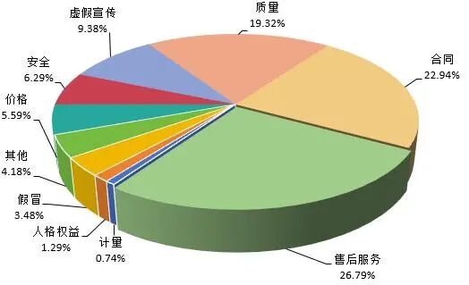 “新国标”落地满月，“AI转人工客服难”消失了吗？记者实测