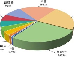 “新国标”落地满月，“AI转人工客服难”消失了吗？记者实测