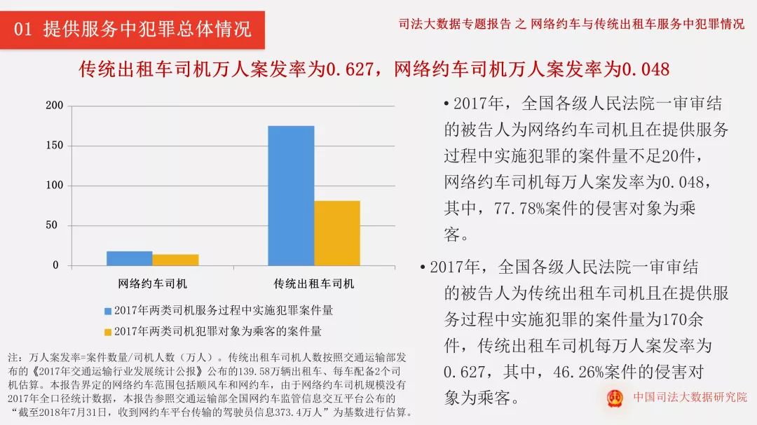 出租车数量与人口比例_中西方汽车共享对比 厚势