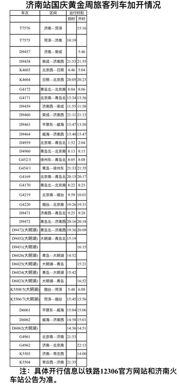 济南至青岛,烟台,威海,北京间的24趟动车组列车改为重联运行.