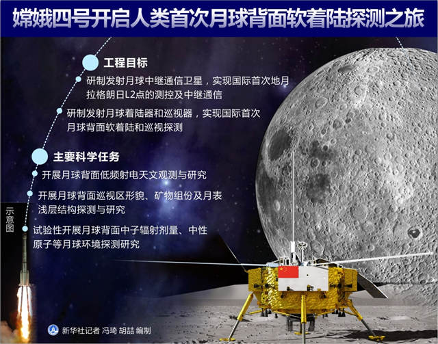 嫦娥一号:树立中国航天第三个里程碑1994年,我国科学家开始进行探月