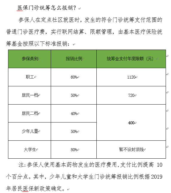 青島新版門診統籌用藥目錄由888增至1002種元旦起施行