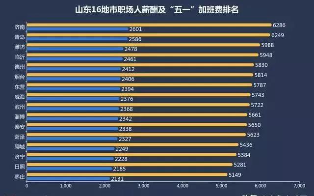 临沂gdp排名全省第五_4600.25亿 临沂GDP上升排第五(3)