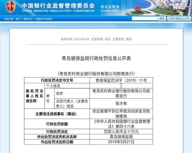 青岛农商行胶南支行因流动资金贷款被挪用，被罚50万元