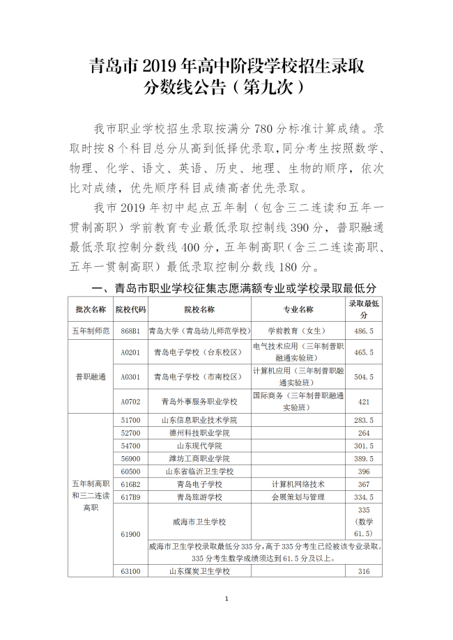 青岛电子学校录取线_青岛中考职校录取分数线_普职融通班录取情况