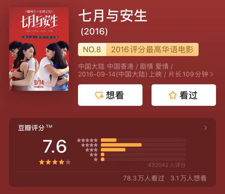 《七月与安生》豆瓣评分7.