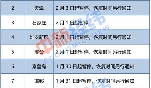 正式复工第一天，​这15城暂停限号