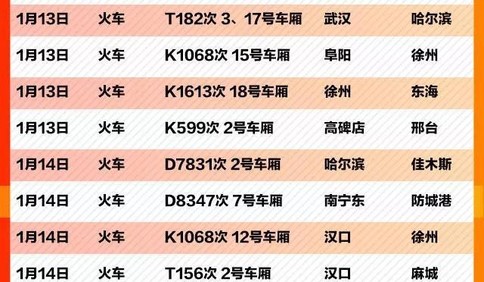 紧急扩散！这504个车次、航班发现患者，急寻同行人！