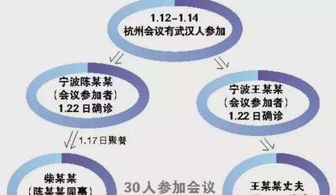 开会、电梯、外卖、坐车、吃饭、逛商场……9大密切接触场景，哪个感染风险最大？