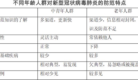 钟南山院士团队发布老年人防范新型冠状病毒肺炎指南