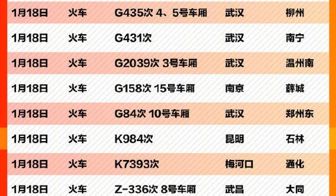 紧急扩散！急寻557个车次航班同行乘客