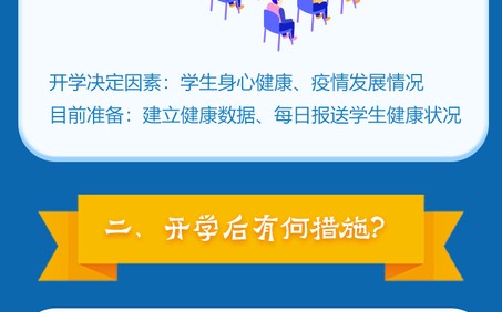 实用贴！疫情当下 学生如何过好“超长假期”？
