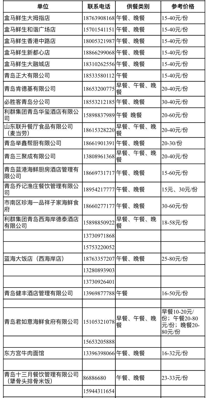 @青岛人 复工在即，就餐、出行……这些问题你要早知道！