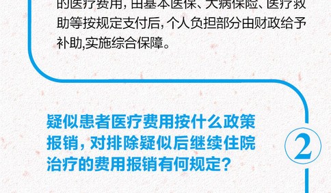 长图站|新冠肺炎有关医保政策的10个热点问题，省医保局权威解答！