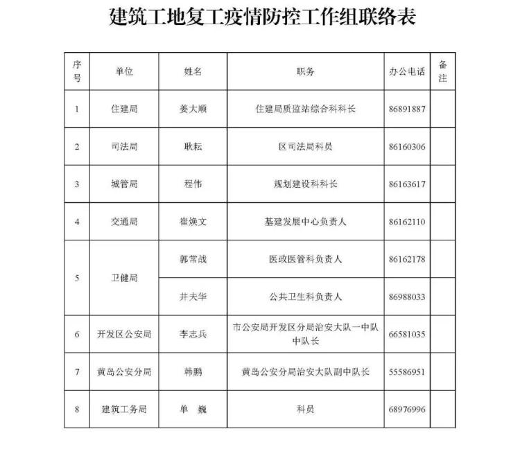 有事您说话!西海岸向工地复工公布官方防疫通讯录