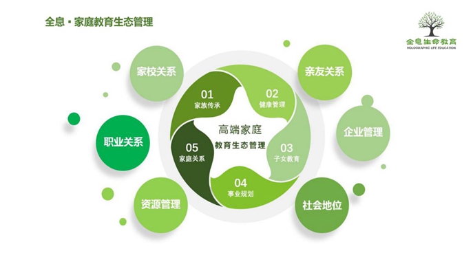 全息家庭教育生态管理为家庭教育注入新活力