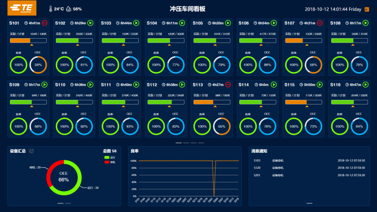 安普泰科冲压车间看板