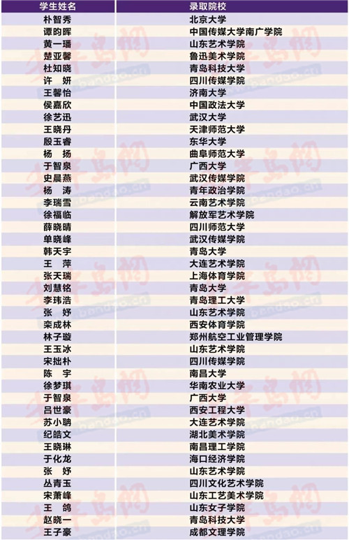 青岛格兰德中学收费图片