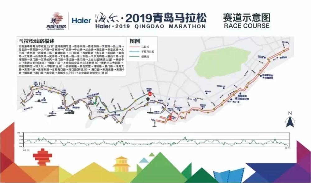 2019年青岛马拉松赛道报名方式传送门:↓↓↓通过官方网站www.qd-mls.