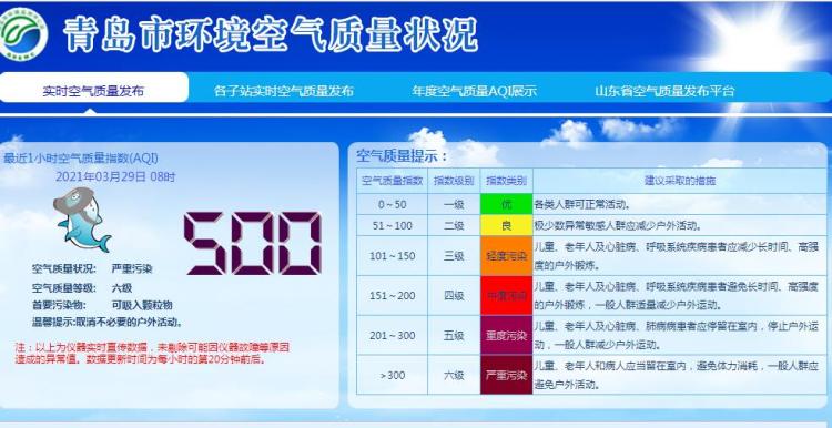 非必要不户外!青岛空气质量等级已达最高级别六级-半岛网