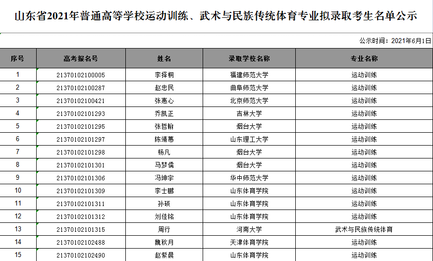 小升初舞蹈艺考生要求_北京舞蹈学院考生要求_高中舞蹈艺考生要求