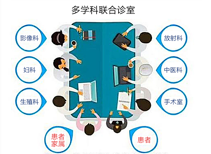 京鲁权威不孕不育专家助孕团10对1mdt多学科会诊助你60天做妈妈