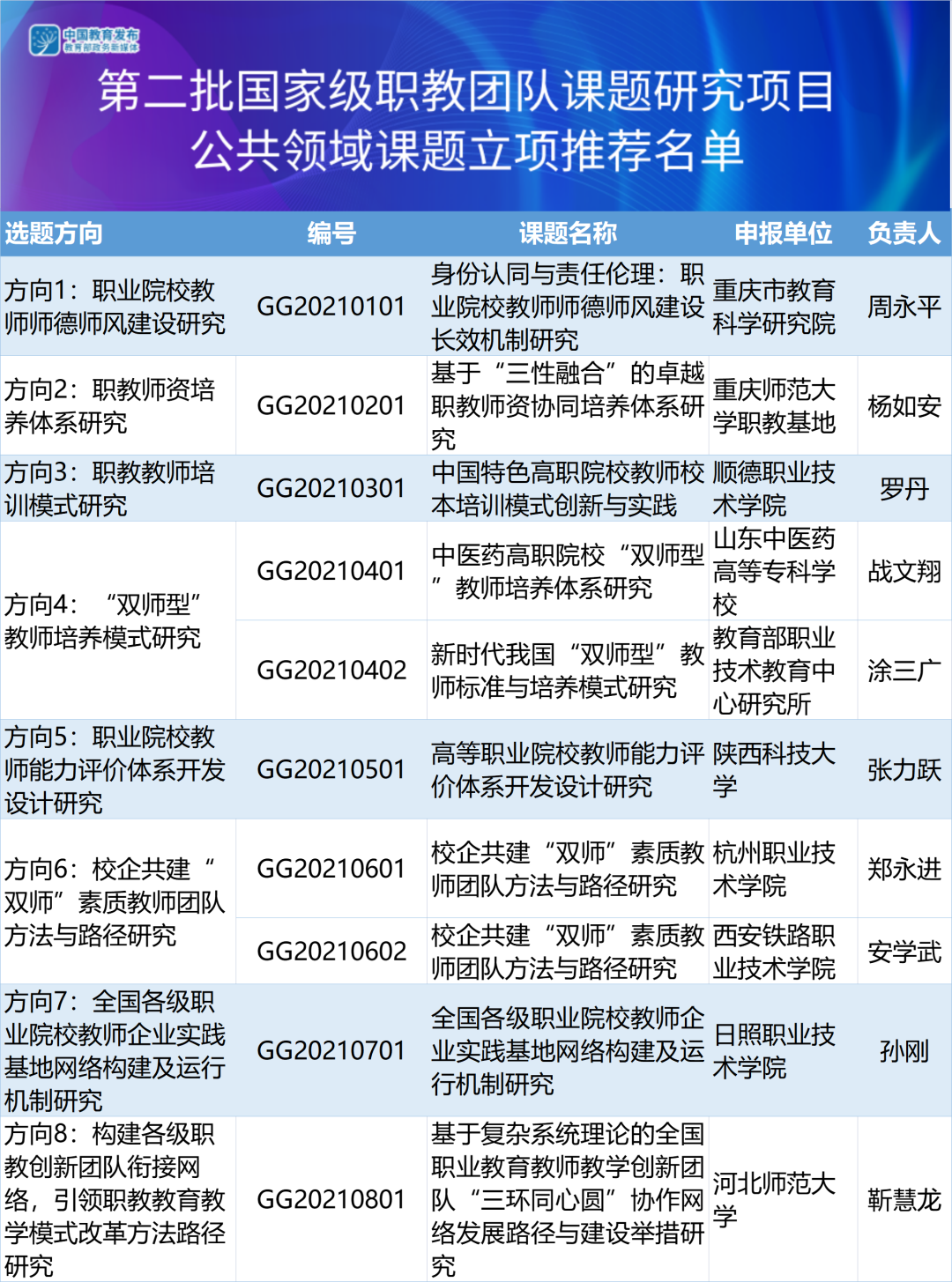 购买国家级课题多少钱