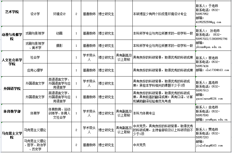 青岛农业大学招聘学科领军人物, 学术带头人,普通教师