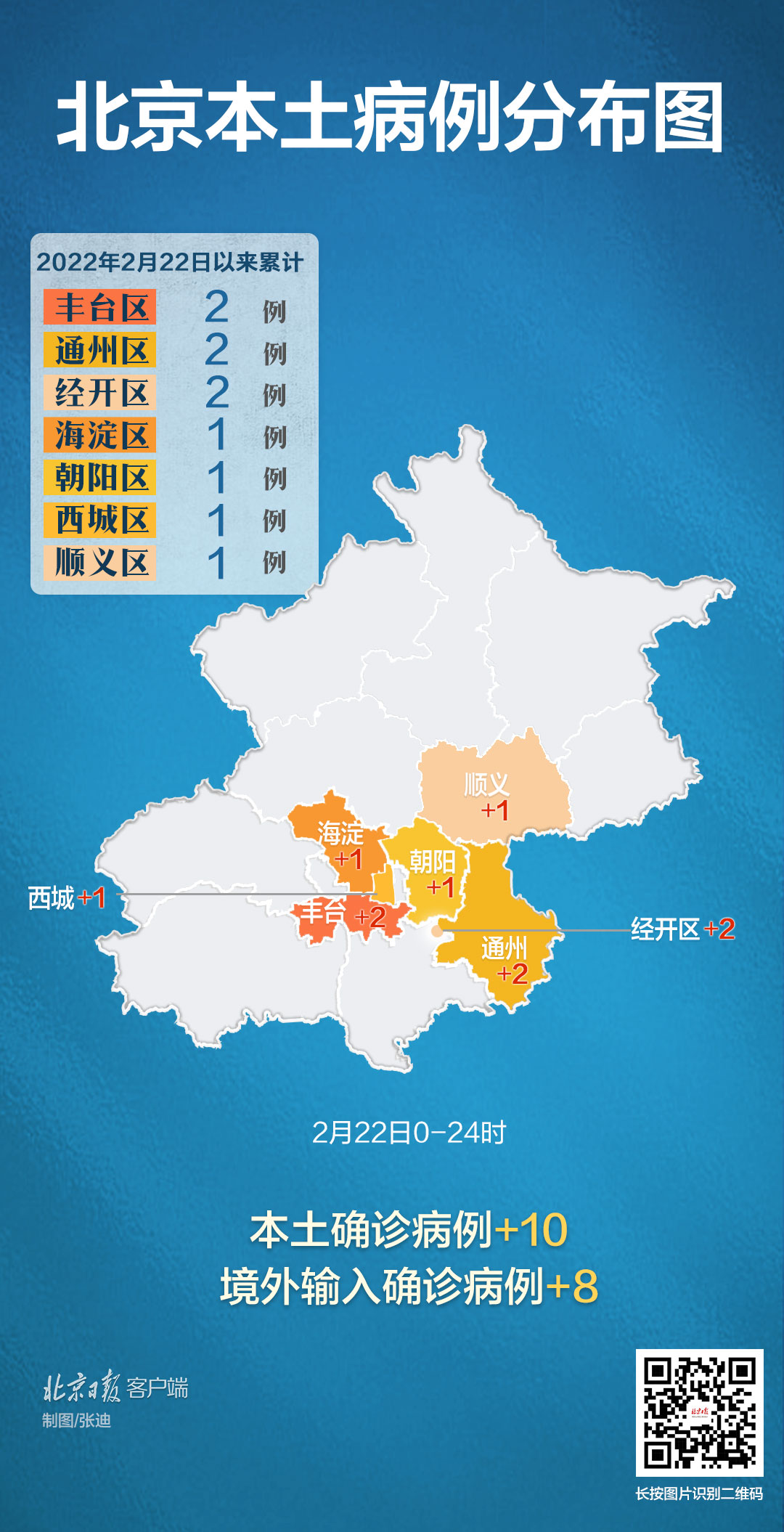 详情公布北京新增10例本土确诊新通报6例涉经开区朝阳通州顺义