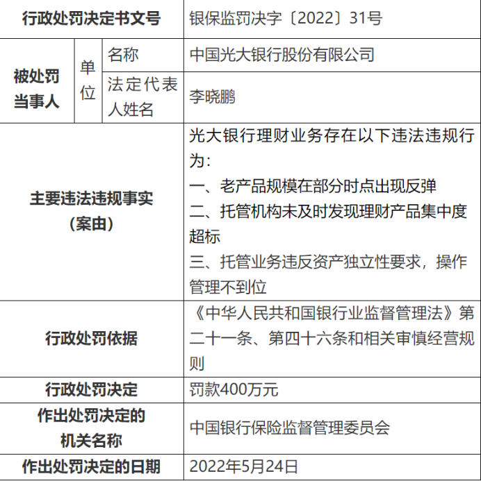 光大银行理财业务违法违规被处罚400万元