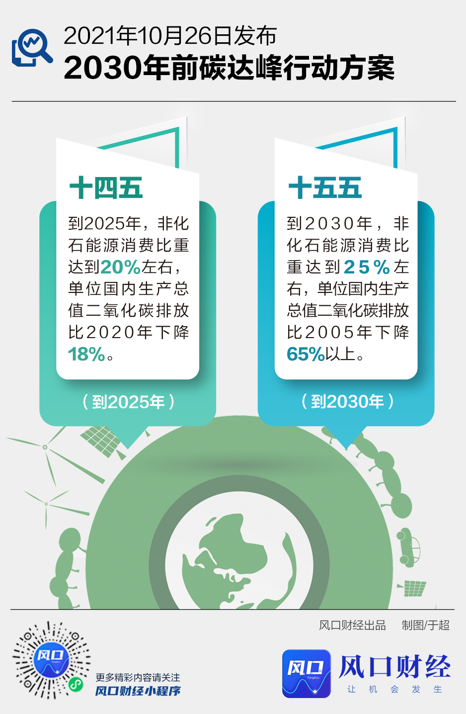 国务院去年印发的《2030年前碳达峰行动方案》,围绕贯彻落实党中央