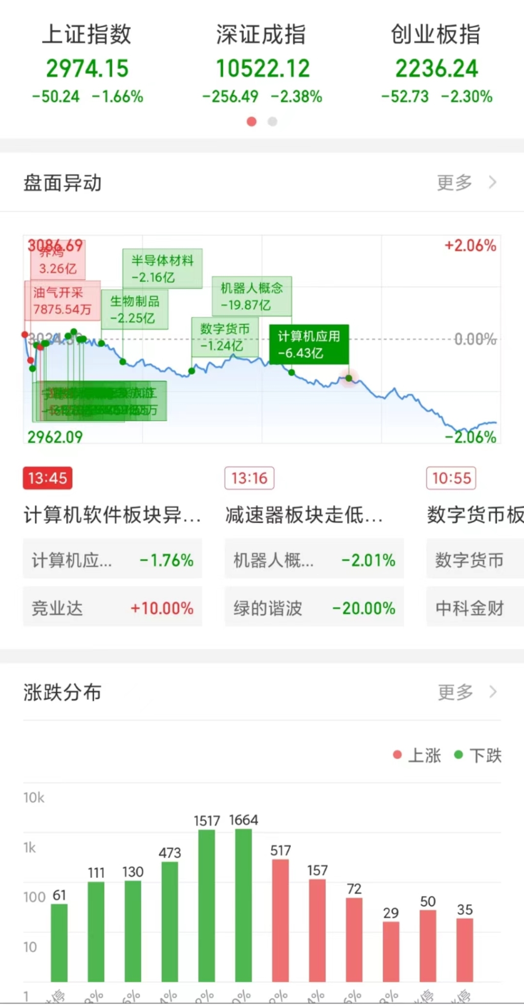 风口观察丨“3000点保卫战”再次打响!谁是“元凶”?能否守住?-半岛网