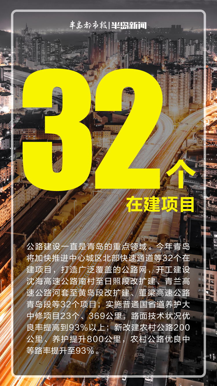 数说新语 | 交通强国山东示范区青岛先行区 数据版图如此绘制