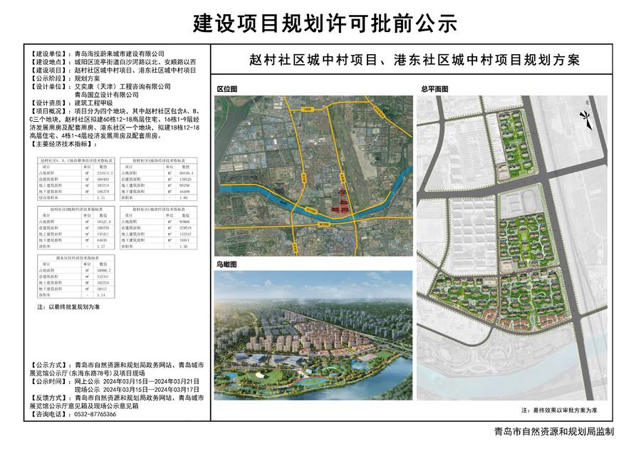 一大波规划出炉!建设超百栋住宅楼,涉及李沧、城阳-半岛网