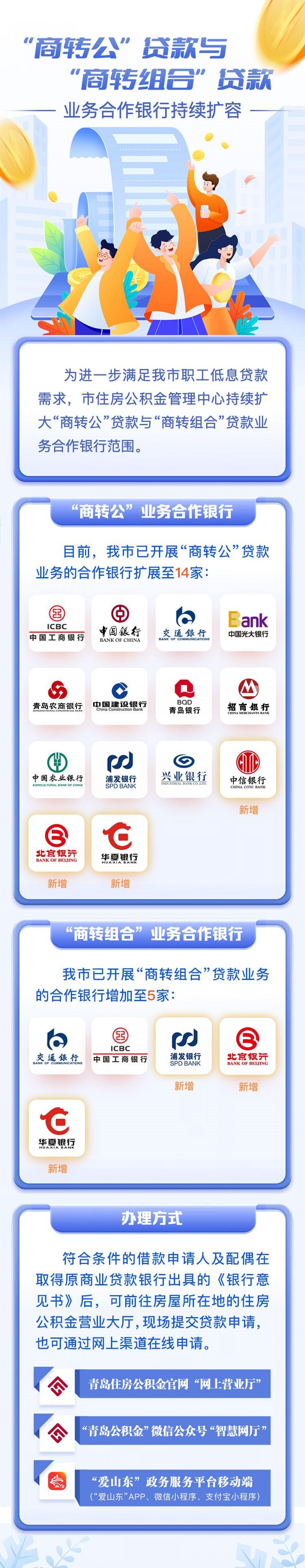 注意!“商转公”、“商转组合”贷款业务合作银行再扩大-半岛网