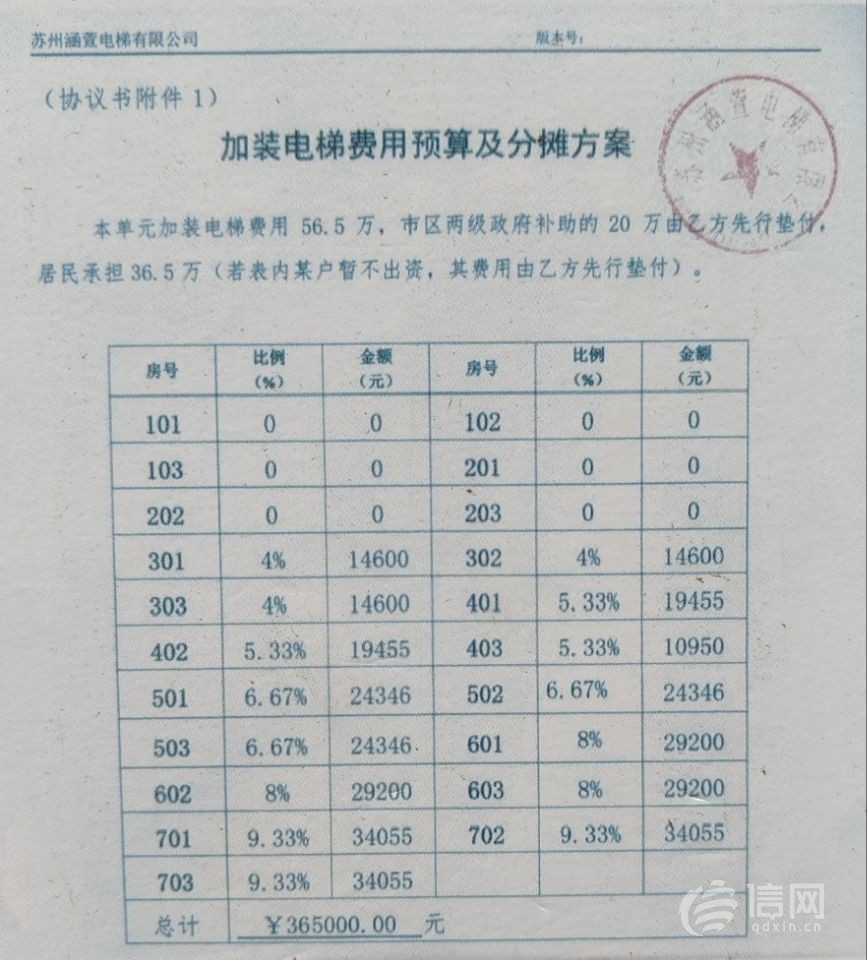 加装电梯验收完成迟迟未启用苏州涵萱称零部件被盗走