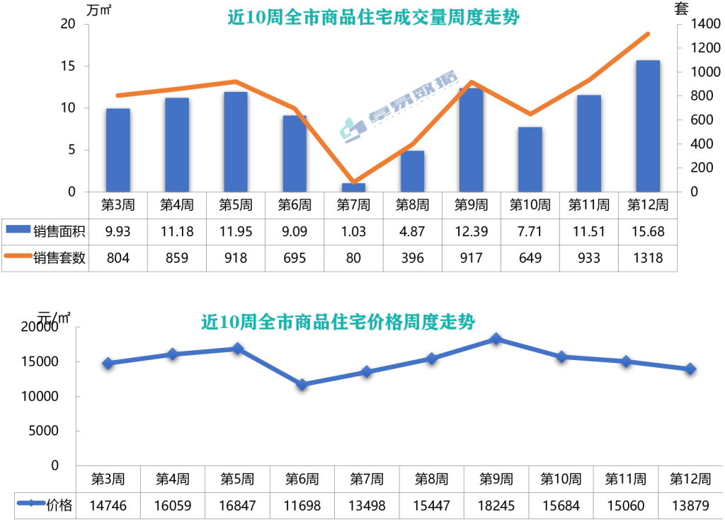 半岛政前方丨青岛发布公积金新政助力楼市小阳春