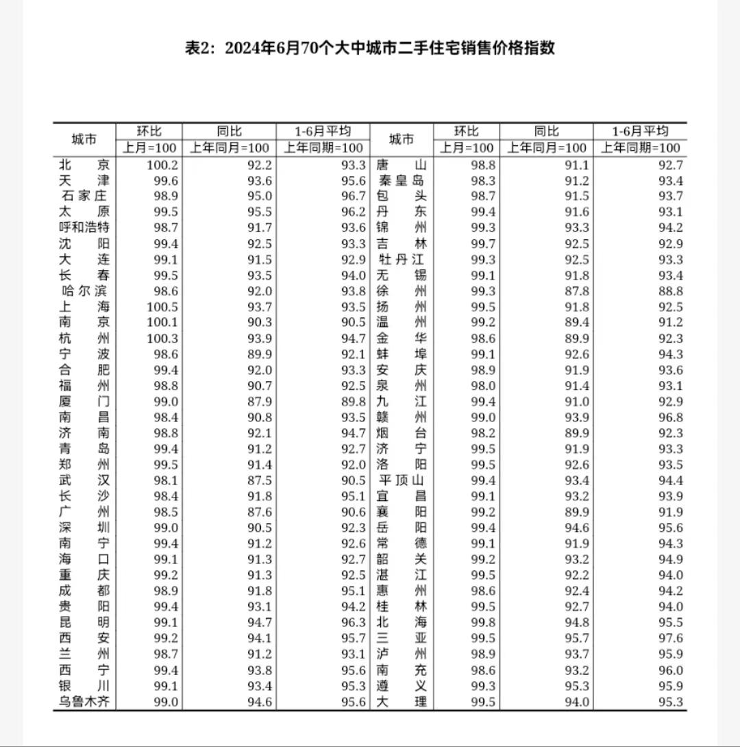 70城房价报告出炉!新房、二手房双双上涨的城市是……-半岛网