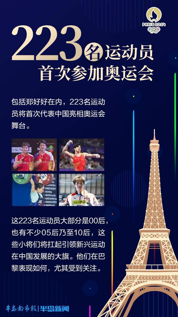 创意海报丨青岛14人出征!数说巴黎奥运会中国体育代表团