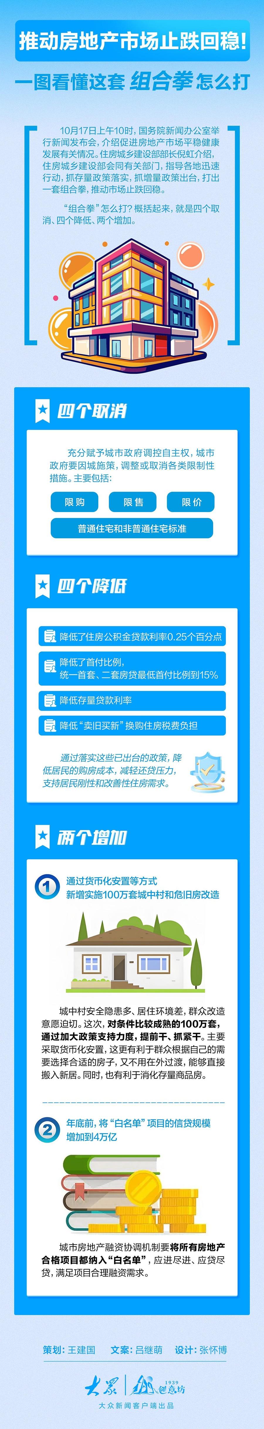 热闻|4+4+2！ 房地产政策“组合拳”公布，业内专家解读-半岛网