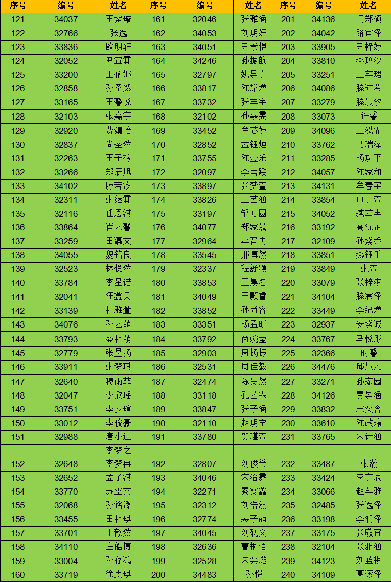 获奖公布 | 庆祝莱商银行日照分行成立十周年有奖征文、绘画大赛获奖名单公示-半岛网