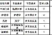 日照招录护士公告网站_日照市护士招聘