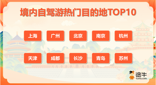 自驾游、自由行成境内游主流，青岛上榜境内自驾游热门目的地TOP10-半岛网