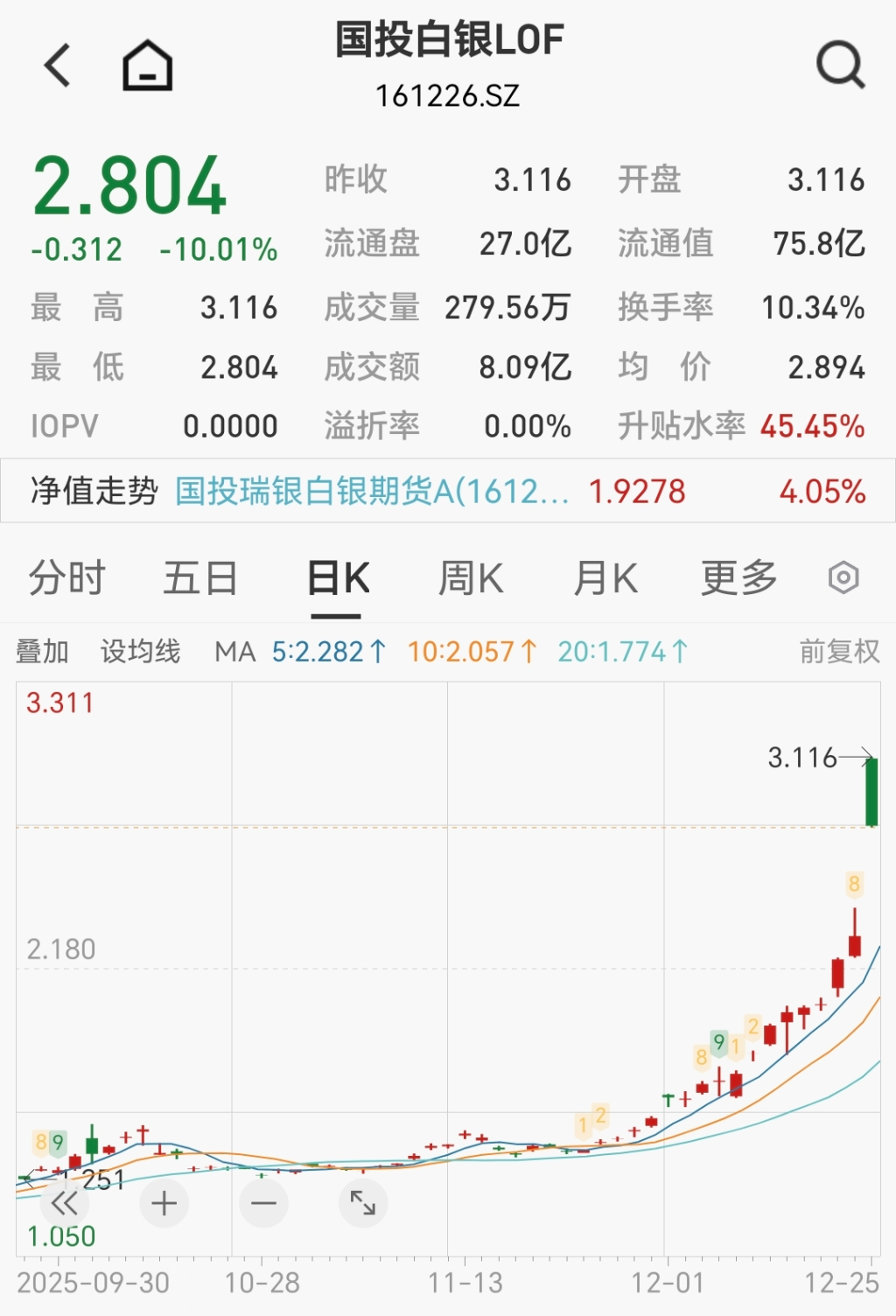 白银突破73美元，再刷新高，白银LOF今日继续停牌1小时-半岛网