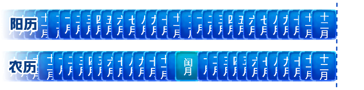 为什么会有闰月?带你了解农历背后的时间智慧→-半岛网