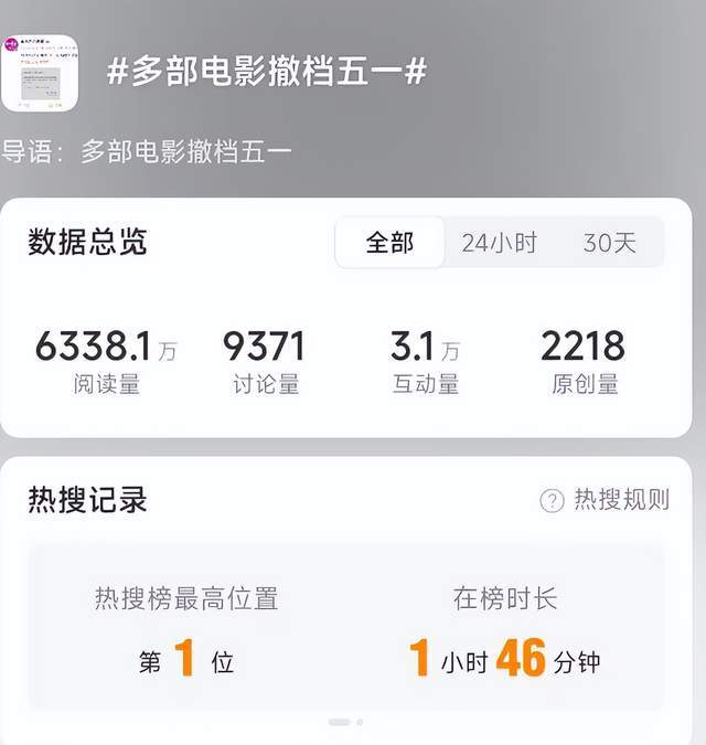 热搜第一！多部电影退出“五一”档