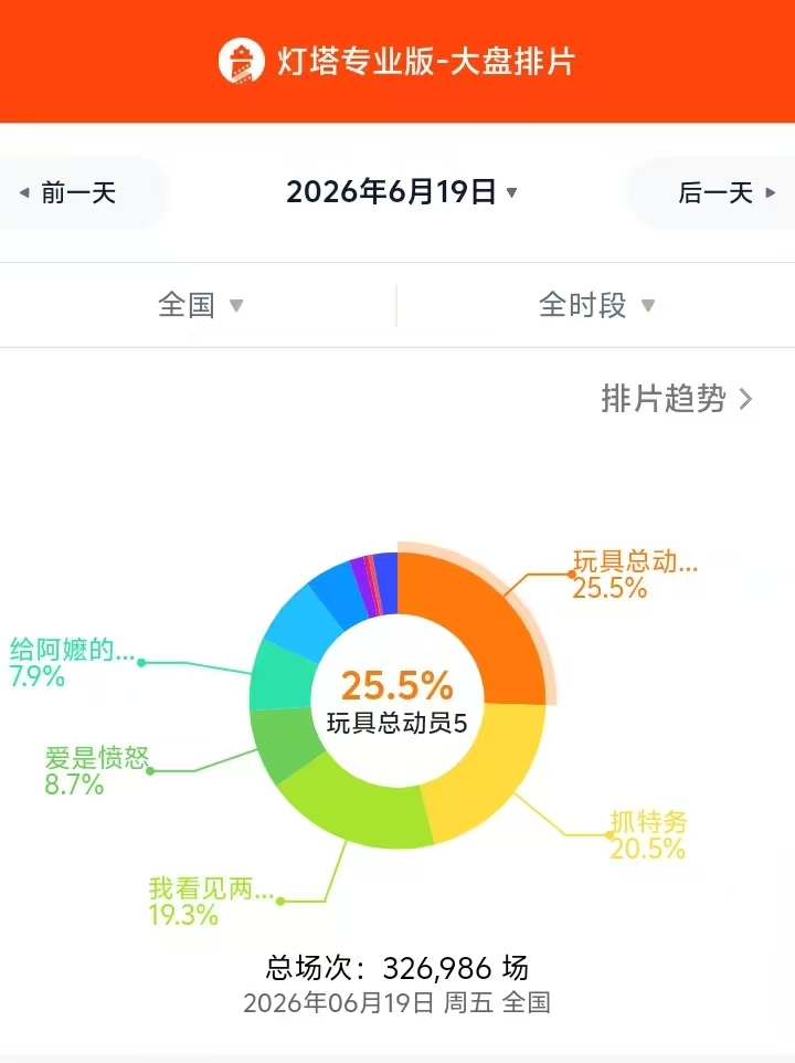 近20部影片扎堆上映，影市迎来“最挤”端午档