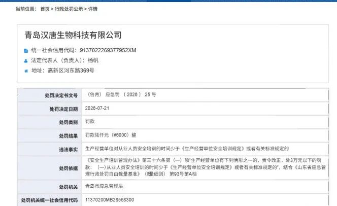 安全培训时长不达标，青岛汉唐生物科技有限公司被罚款6000元