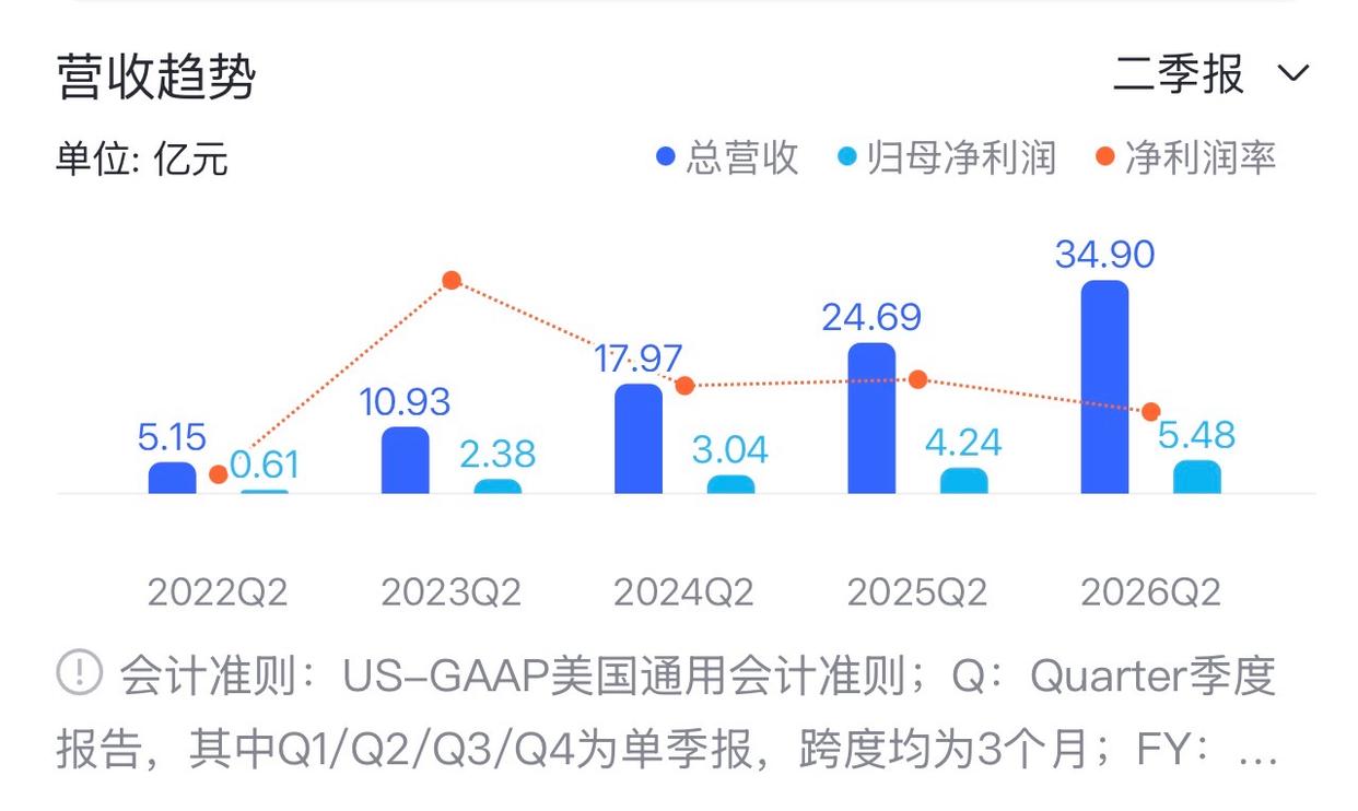 零售为主、酒店为辅？亚朵半年报的几个反常信号