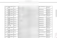 广州一女子被哈啰免密支付盗刷6000多元 涉事手机号已注销两年，陌生人仍打车109次